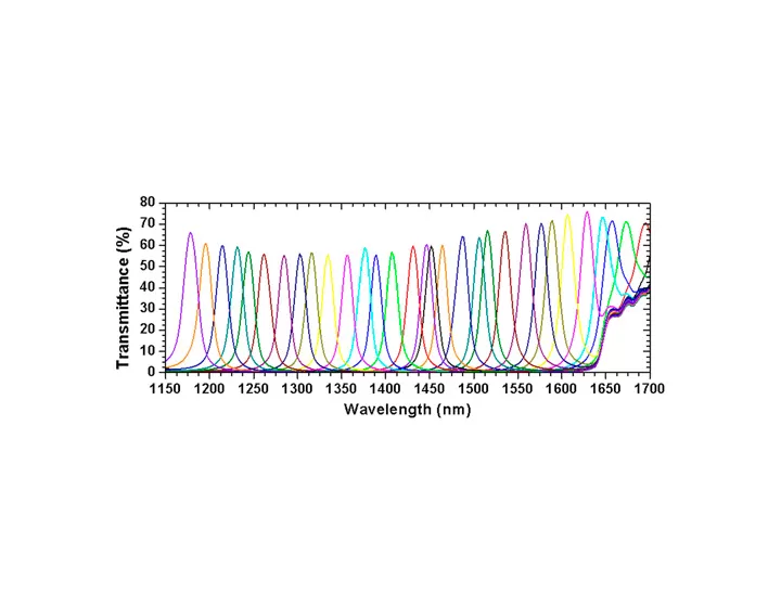 pixel-level-stepped-hyperspectral-filter-price